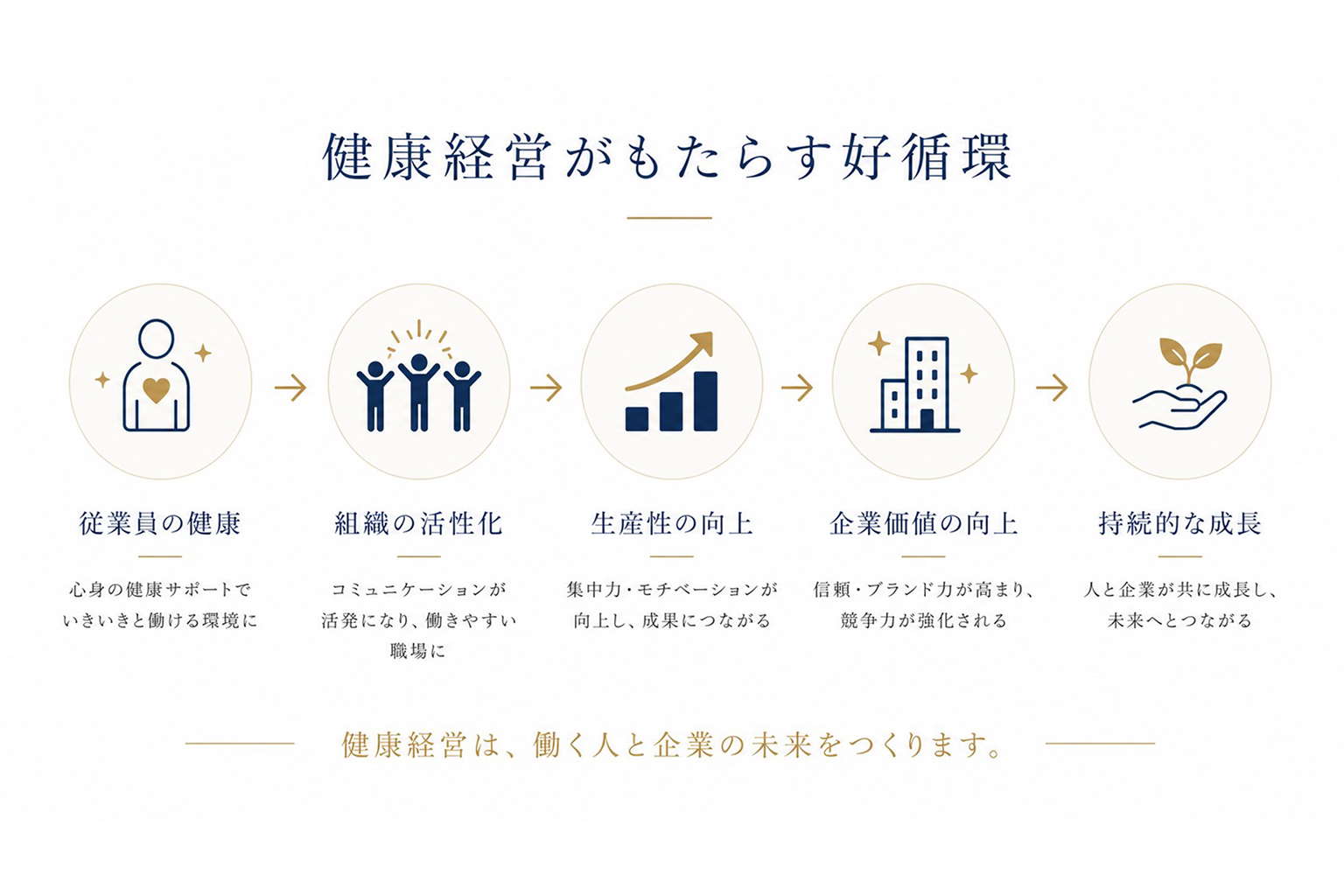 健康状態の見える化